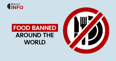 Food banned around the world